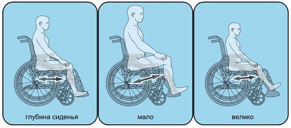 Как правильно выбрать инвалидную коляску