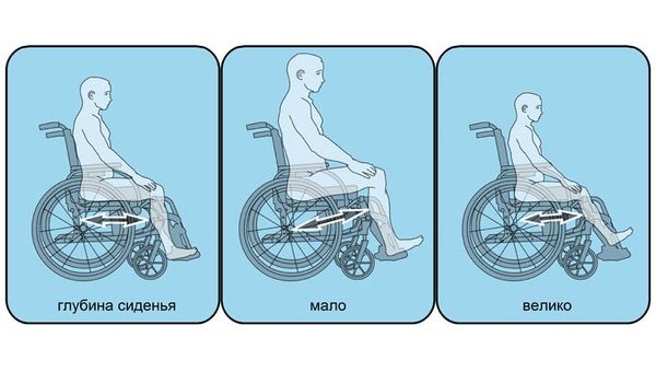 Как правильно выбрать инвалидную коляску