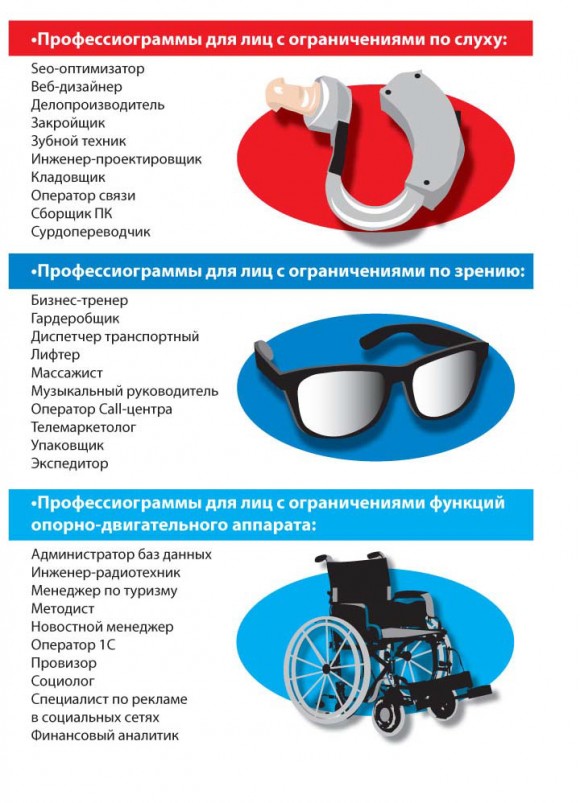 Какую профессию выбрать инвалиду, можно узнать на сайте Департамента труда и занятости Москвы
