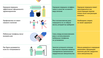 © РИА Новости, Инфографика Онкология: мифы и факты о болезни