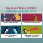 Возраст имеет значение: помогать тяжелобольным взрослым людям россияне не готовы